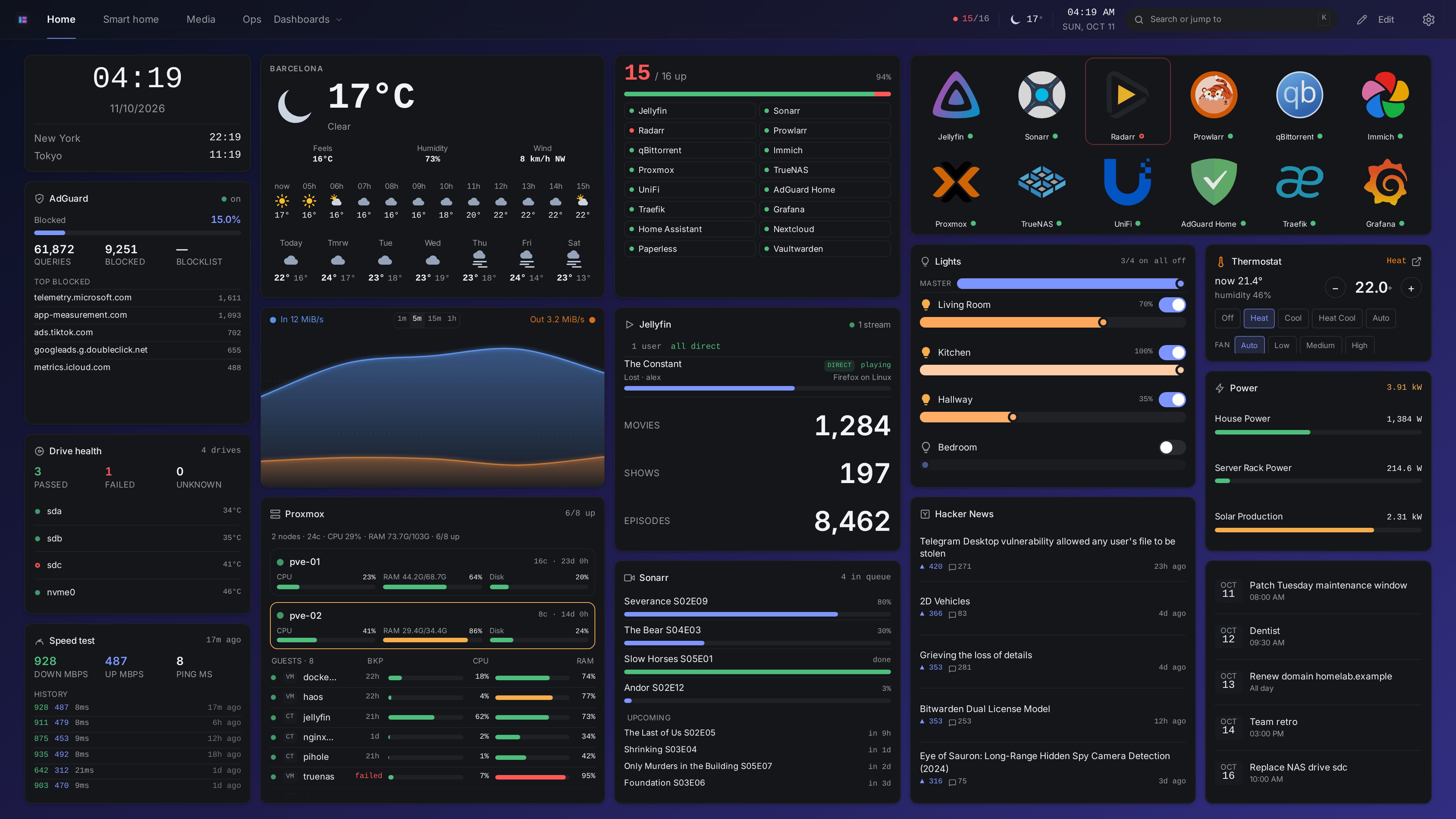 An axboard dashboard in a dark theme.