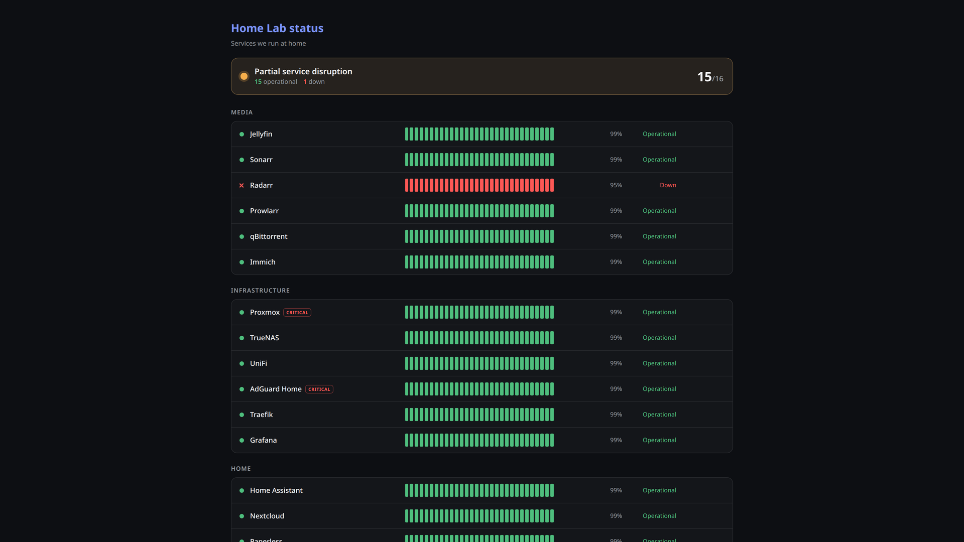An axboard status page showing grouped services with status pills, uptime bars and response times.