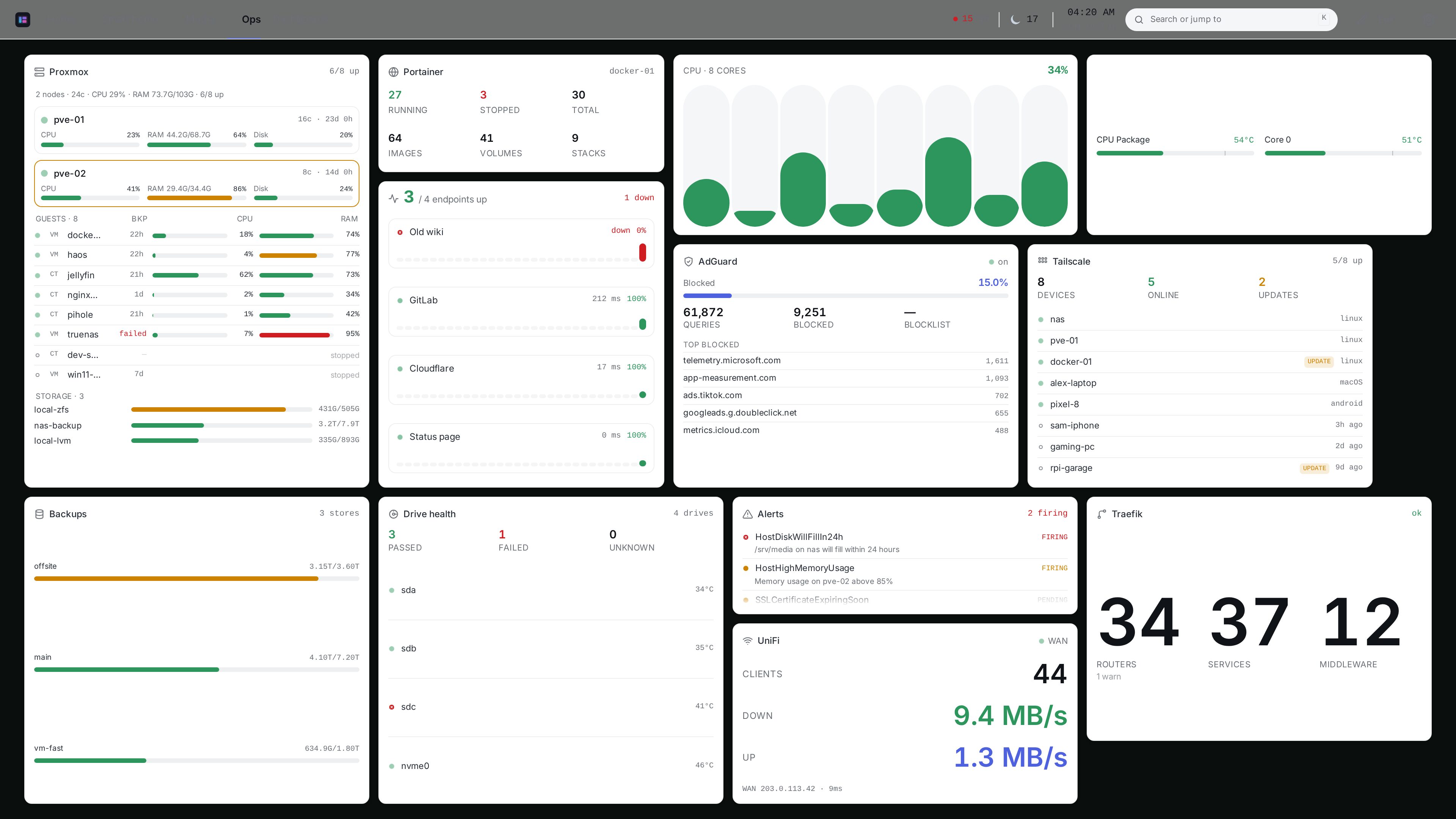 Another axboard dashboard with a different theme and set of widgets.