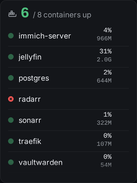 containers widget