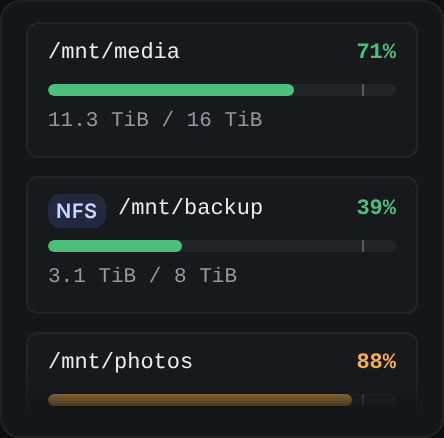 disks widget