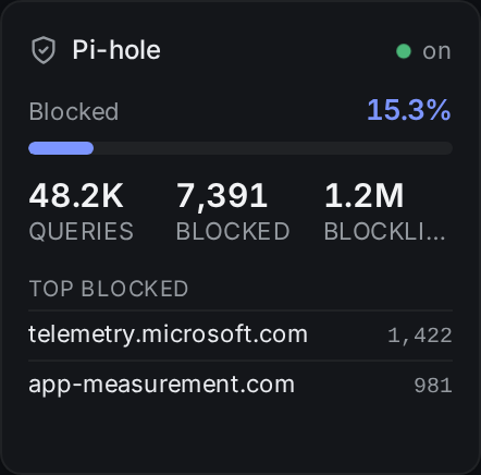 dns widget
