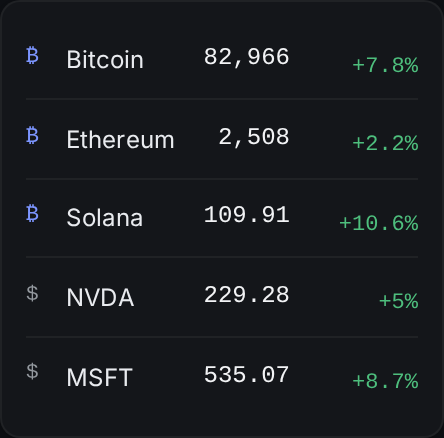 markets widget