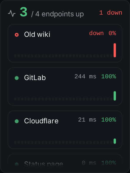 monitor widget