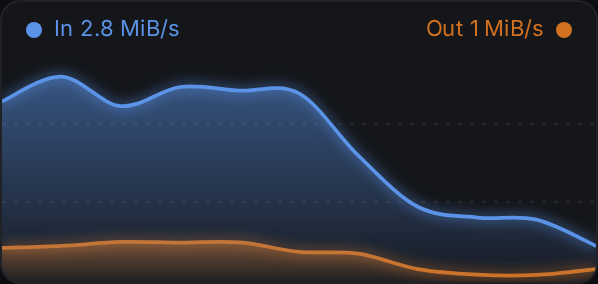 netgraph widget