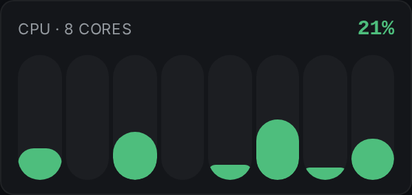 percpu widget