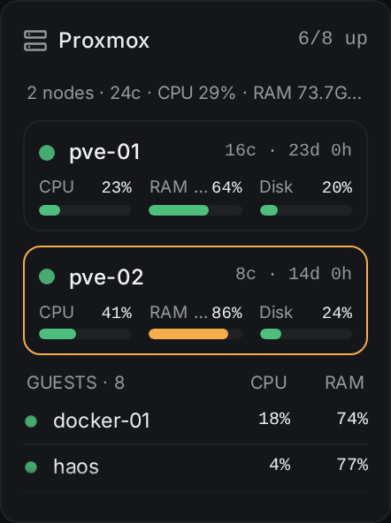 proxmox widget