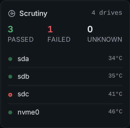 scrutiny widget