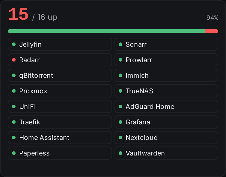 status widget