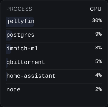 topproc widget